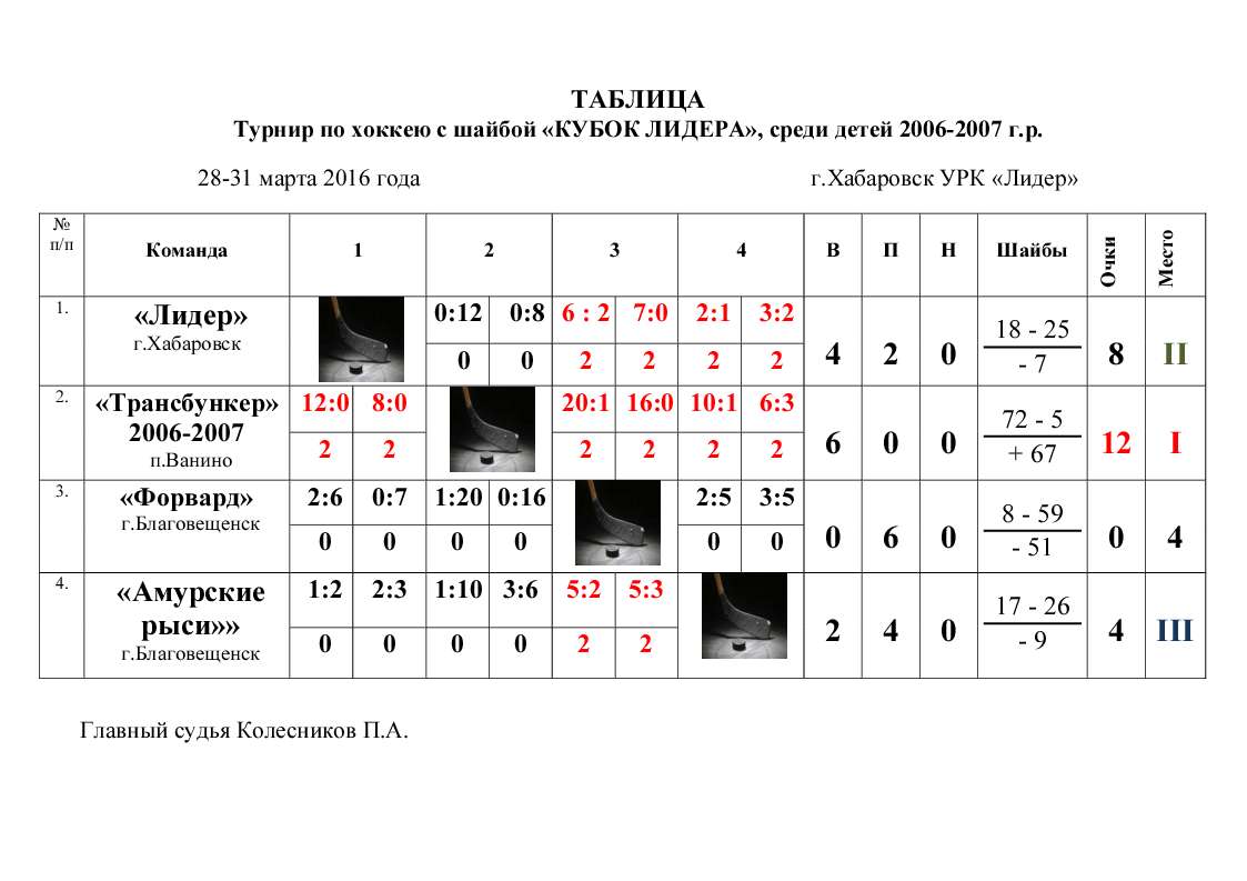 Кубок Лидера / 28 - 31 марта 2016г / г. Хабаровск